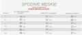 sp.med. meskie